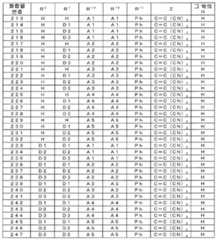 Figure 112014007665575-pct00026