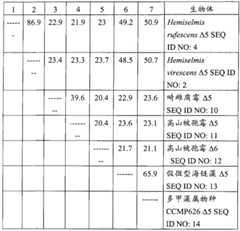 Figure BPA00001348101900341