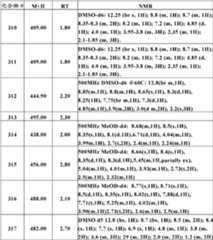 Figure BDA0000106649180000922