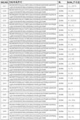 Figure BDA0002574919900000611