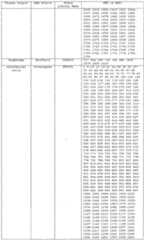 Figure imgf000122_0001