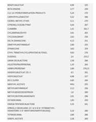 Figure imgf000054_0001