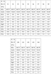 Figure BDA0002022869830000101