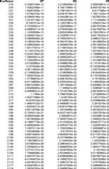 Figure DE102015221985A1_0049