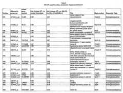 Figure imgf000131_0001