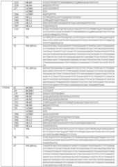 Figure imgf000205_0001