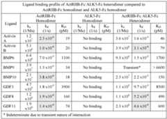 Figure imgf000224_0001