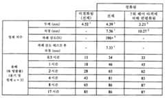 Figure 112011082183604-pat00004