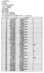 Figure 112004021828717-pat00009