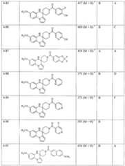 Figure imgf000054_0001
