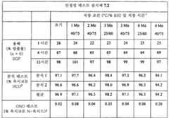 Figure 112011082183604-pat00026