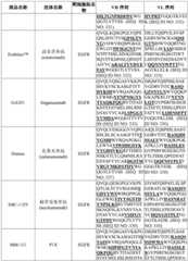 Figure BDA0003627552160001651