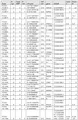 Figure imgf000261_0001