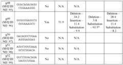 Figure imgf000200_0001