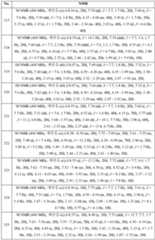 Figure 112022096272341-pat00194