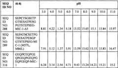 Figure BPA0000281274980001191