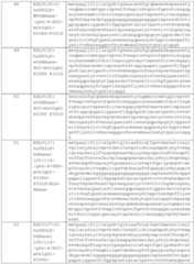 Figure imgf000209_0001