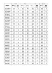 Figure 2023521094000235