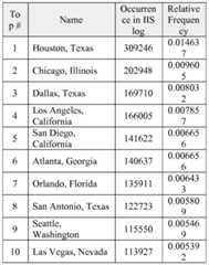 Figure imgf000023_0002