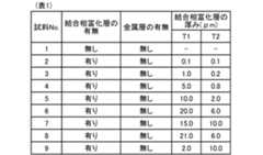 Figure JPOXMLDOC01-appb-T000001