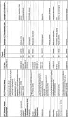 Figure imgf000226_0001