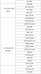 Figure BDA0002334828640000071