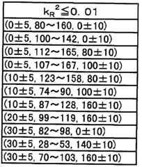 Figure imgf000028_0001