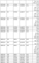 Figure imgf000141_0001