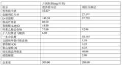 Figure 920545DEST_PATH_IMAGE043