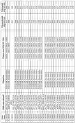 Figure imgf000398_0001