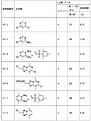 Figure JPOXMLDOC01-appb-T000268