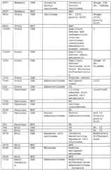 Figure imgf000375_0001