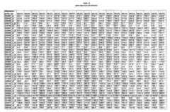 Figure imgf000277_0001