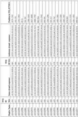 Figure imgf000109_0001