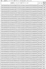 Figure 0007047373000029