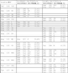 Figure JPOXMLDOC01-appb-T000084