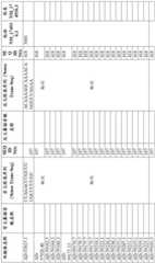 Figure BDA0001578122210001531