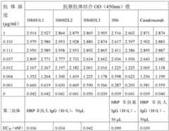 Figure BDA0002990898750000311