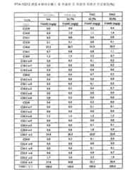 Figure 112014017111257-pct00012