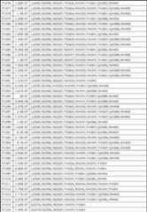 Figure JPOXMLDOC01-appb-T000061