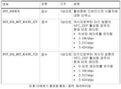 Figure 112014107478398-pct00006