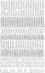 Figure 112007053380202-pct00022