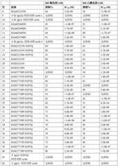 Figure BDA0002889616220002411