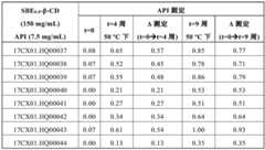 Figure GDA0003217891150000691