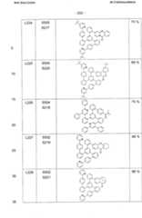 Figure imgf000203_0001