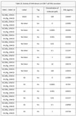 Figure imgf000152_0001