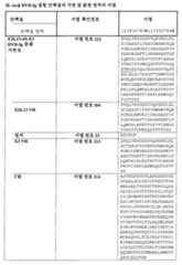 Figure 112015032492684-pat00059