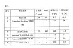 Figure 0007539885000006