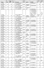 Figure imgf000279_0001