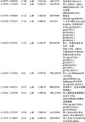 Figure BPA00001280678303001